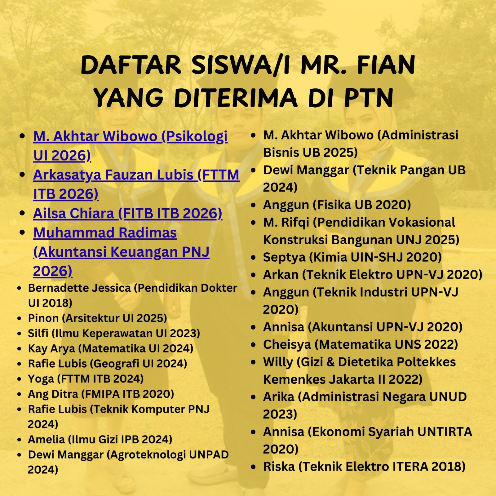 Siswa Lolos ke PTN